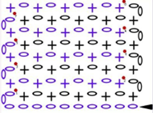 diagrammexoxo diagramme point xoxo